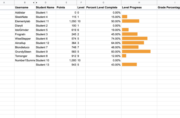 No Code Leaderboard for Teachers and Instructors